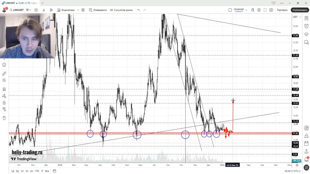 Прогноз Форекс и Криптовалют на 5 — 9 января 2026
