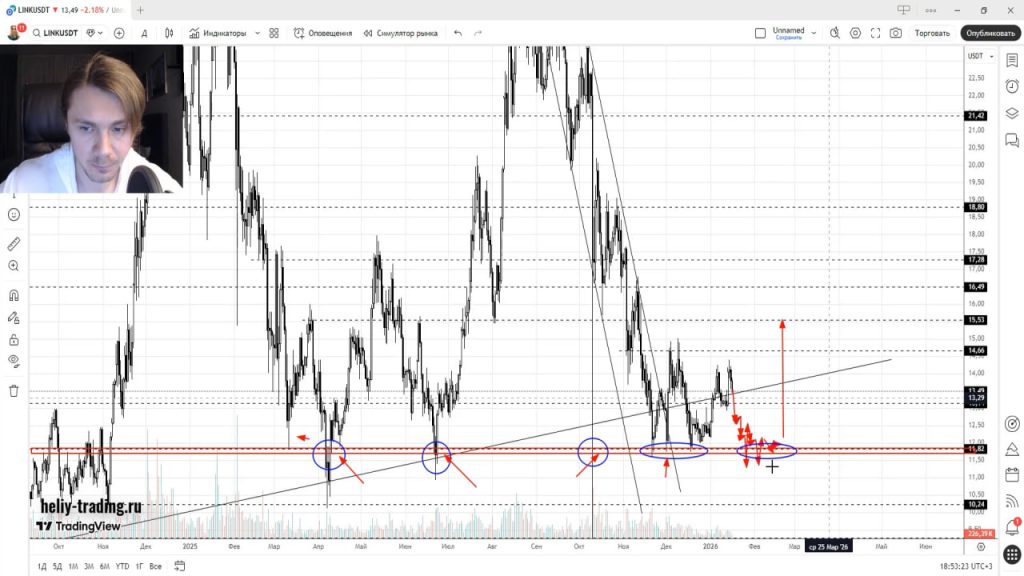 Прогноз Форекс и Криптовалюта на 19 — 23 января 2026