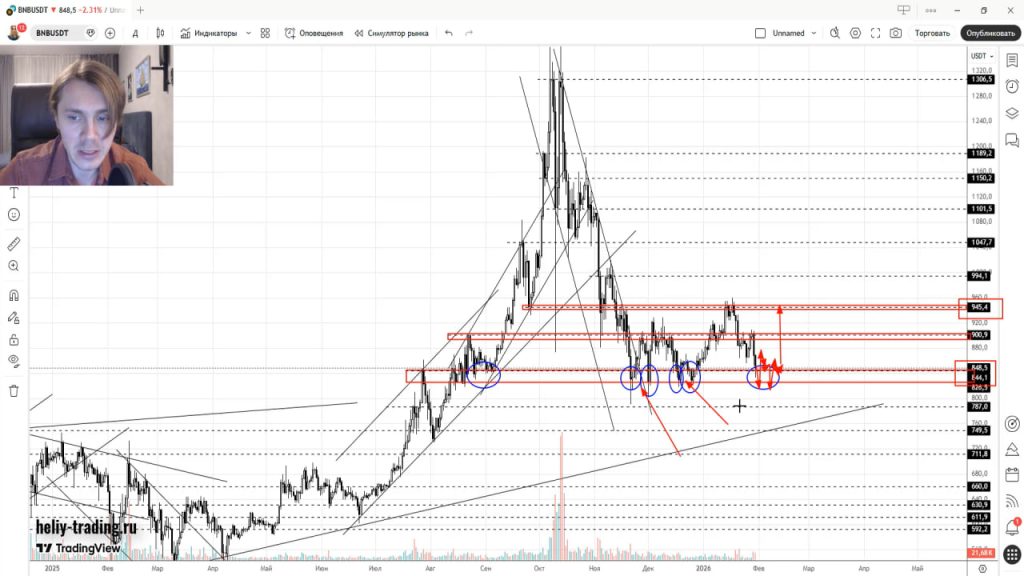 Прогноз Форекс и Криптовалюта на 2 — 6 февраля 2026