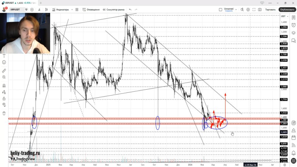 Прогноз Форекс и Криптовалюта на 23 — 27 февраля 2026