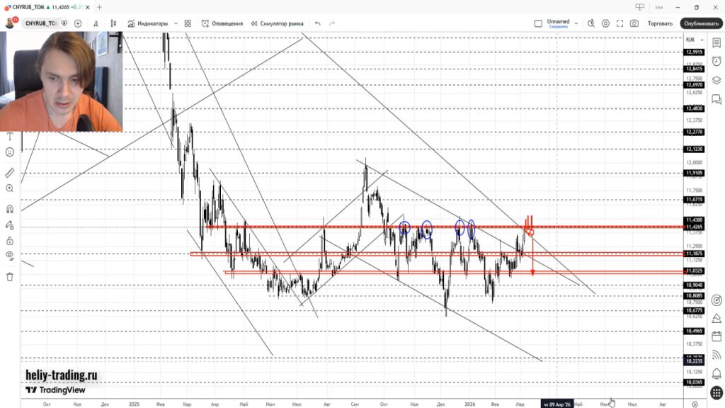 Прогноз Форекс и Криптовалюта на 9 — 13 марта 2026